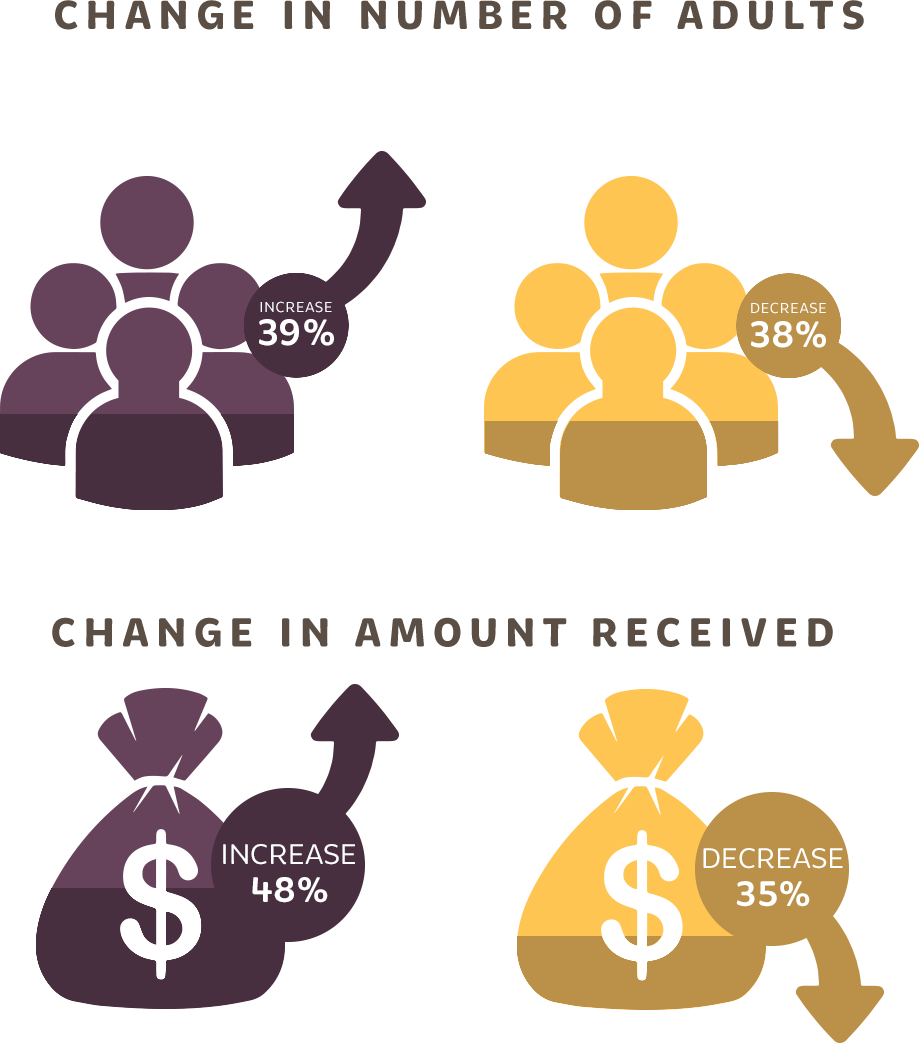 Change in Numbers Graphic