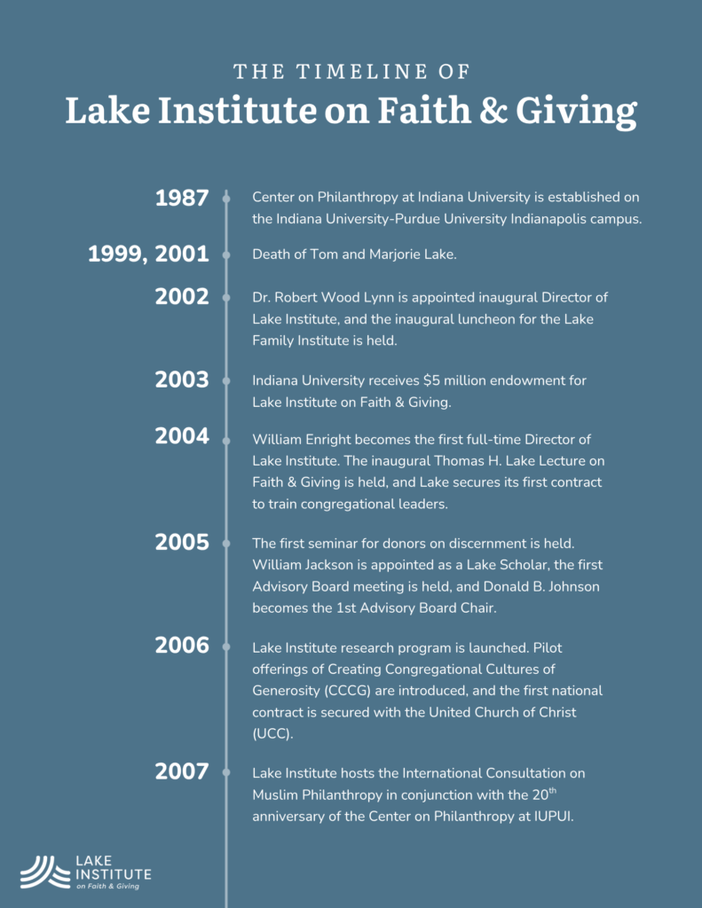 Lake timeline from 1987-2007