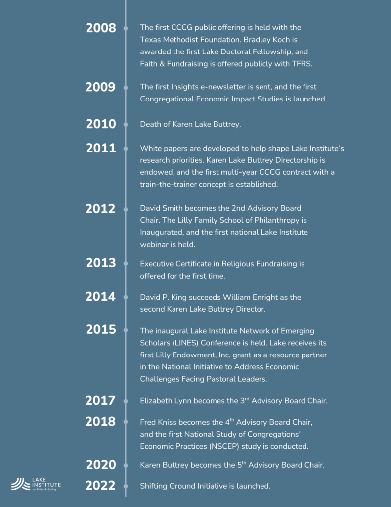 Lake timeline from 2008-2022